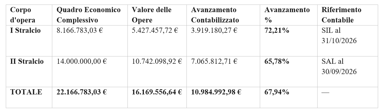 tabella quadro contabile