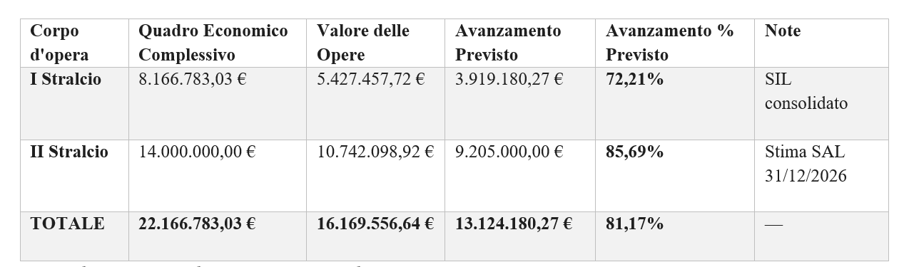 tabella quadro economico
