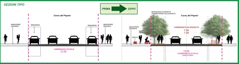 prima e dopo corso del popolo 6